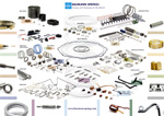 Precision products