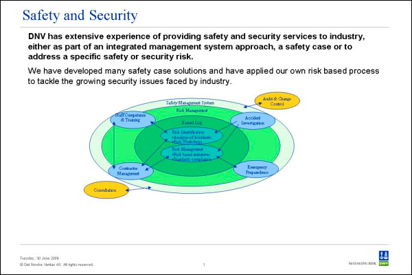 Diagram showing quality management systems techniques