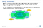 Diagram showing quality management systems techniques