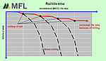 Rail Milling