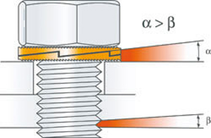 The NORD-LOCK principle