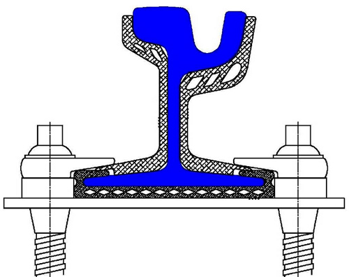 Diagram of Phoenix product during client based customisation