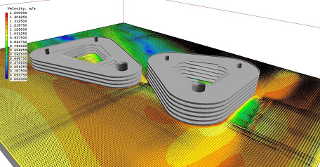 CFD wind-profile