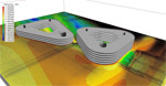 CFD wind-profile