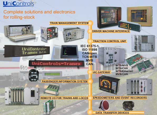 MVB Remote I/O