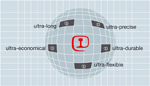 Quality pentagram of rails summarizes
