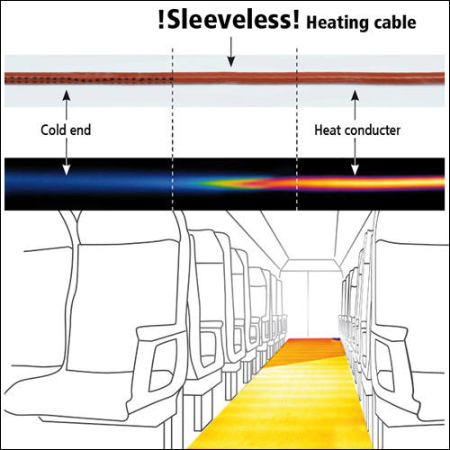 Heated floor panels