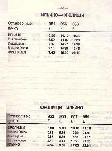 Железнодорожная линия Ильино — Фролищи — схемы и топографические карты