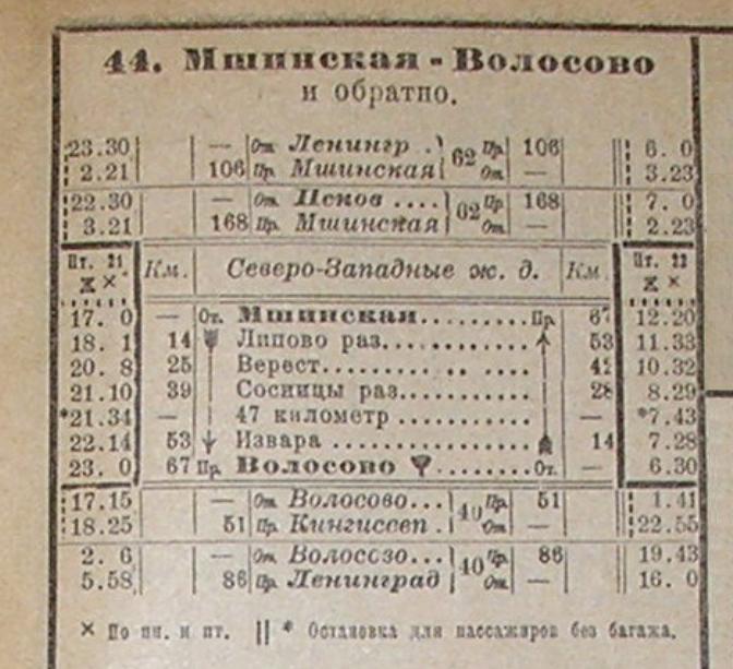Железнодорожная линия Мшинская — Волосово