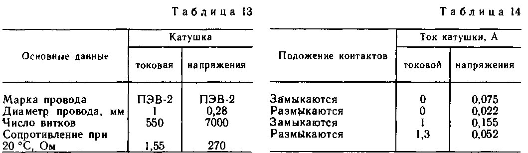 Таблица