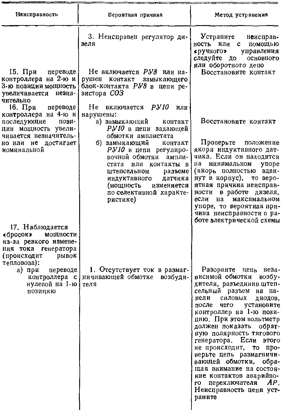 Таблица