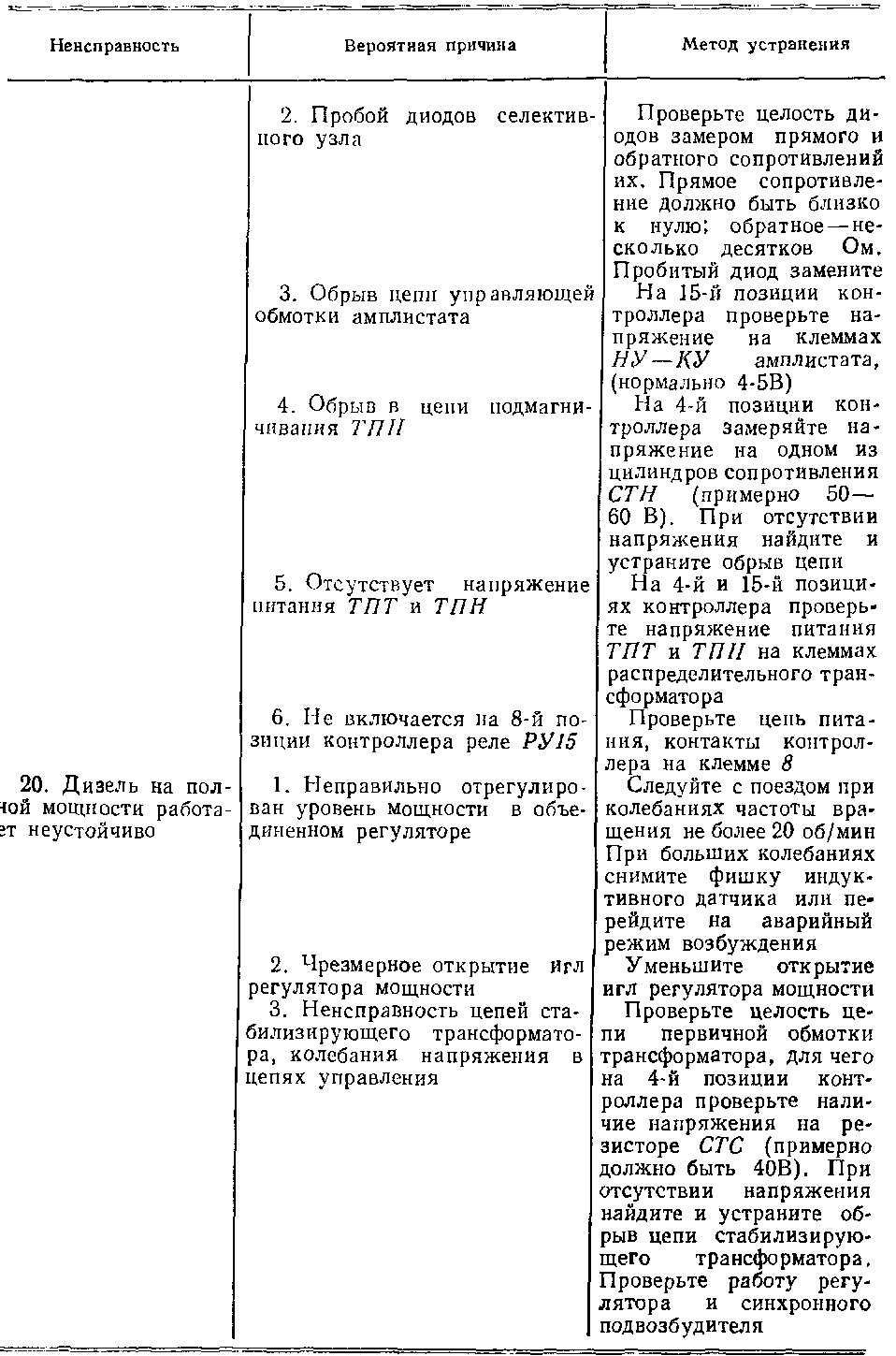 Таблица