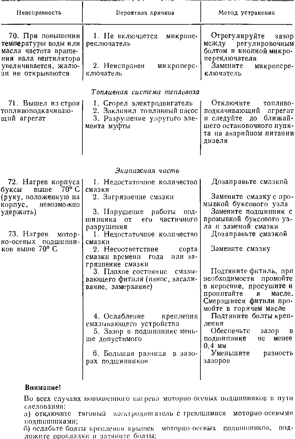 Таблица