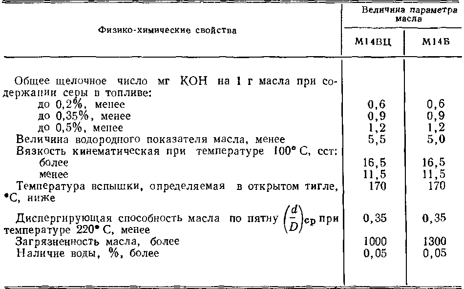 Таблица