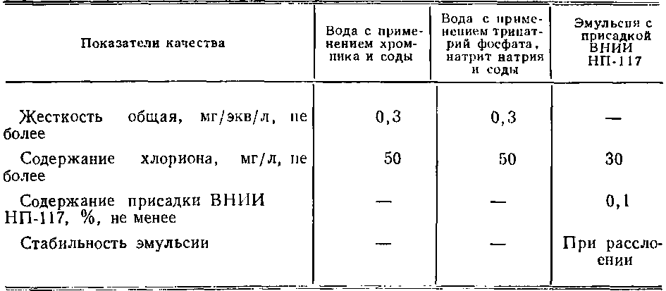 Таблица