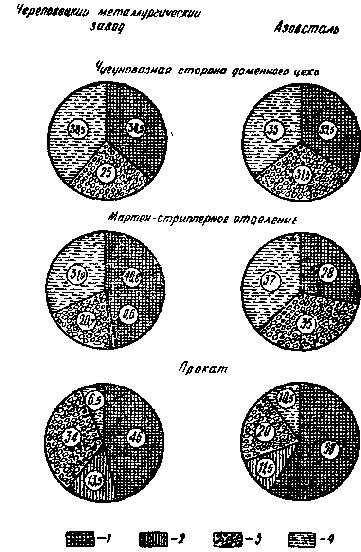 Тепловозы (итоги и перспективы)