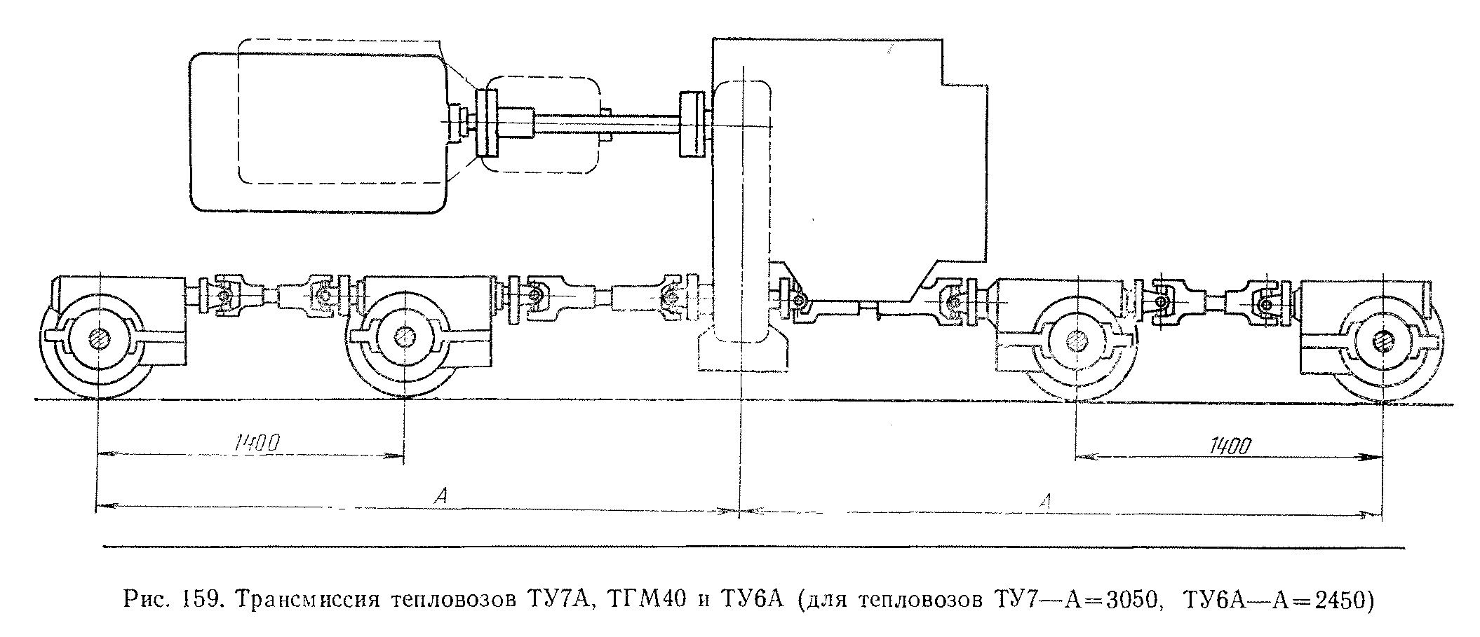 Тепловозы СССР