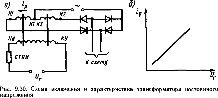Тепловозы- основы теории
