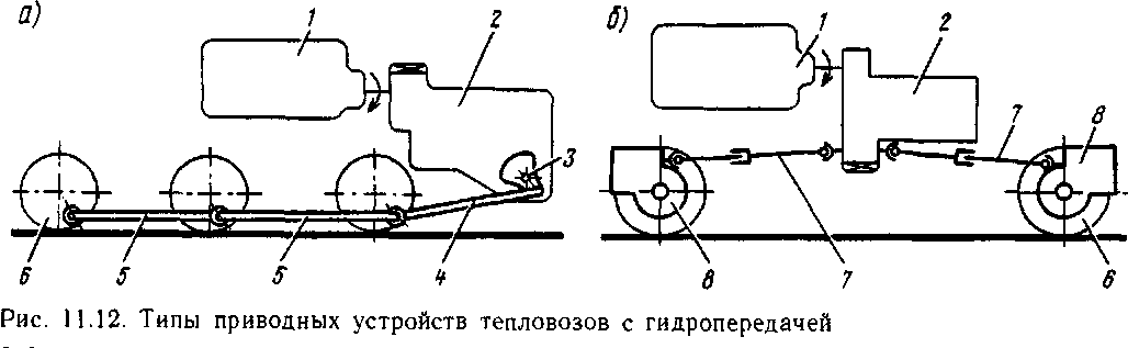 Тепловозы- основы теории