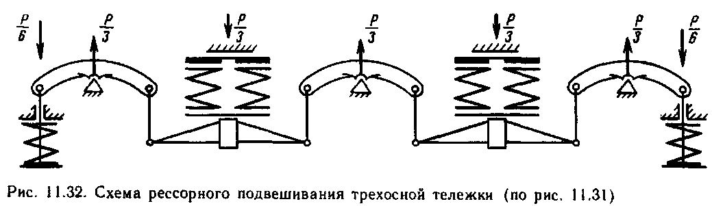 Тепловозы- основы теории