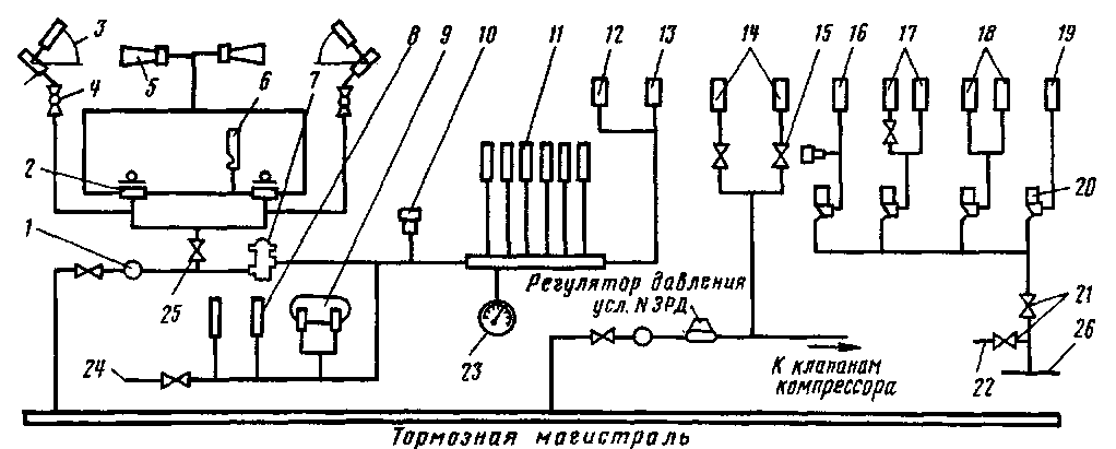 Тепловозы- основы теории