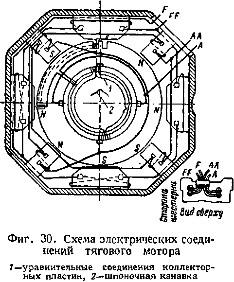 Тепловозы Да и Дб