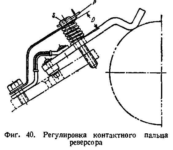 Тепловозы Да и Дб