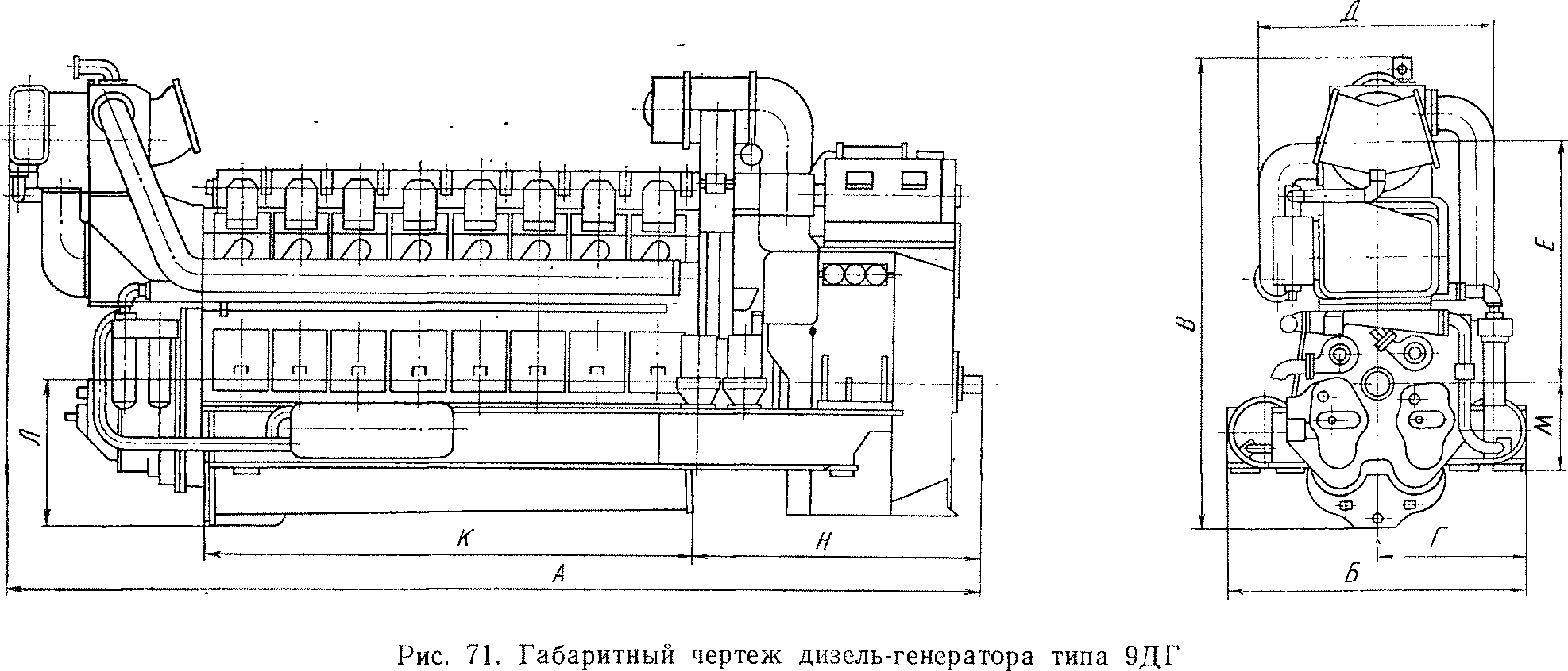 Тепловозы СССР