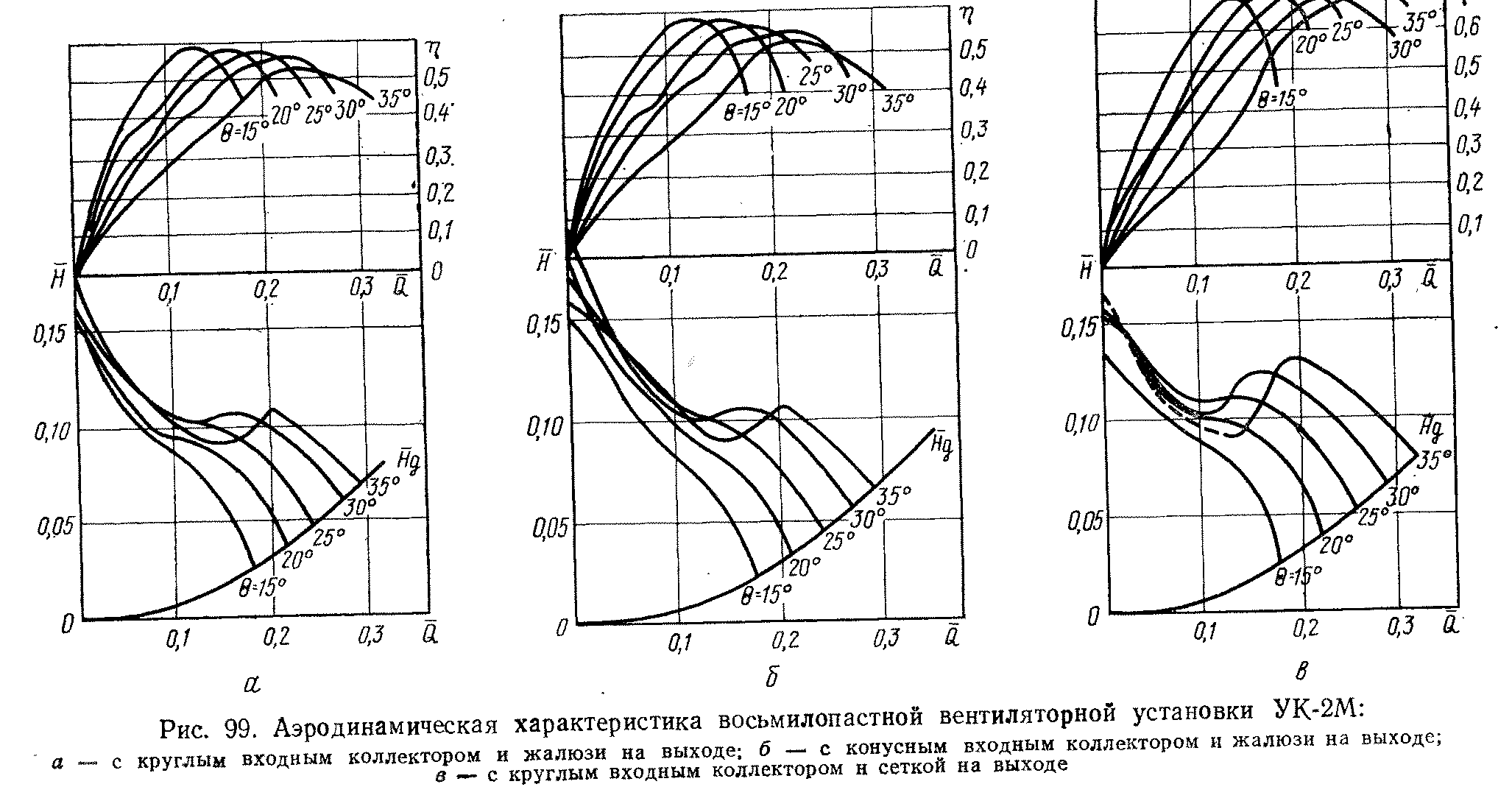 Тепловозы СССР