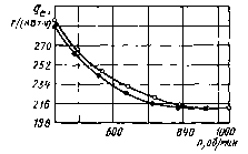 2. Эксплуатационная экономичность