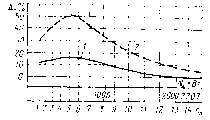 2. Эксплуатационная экономичность