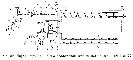 4. Схемы систем охлаждения