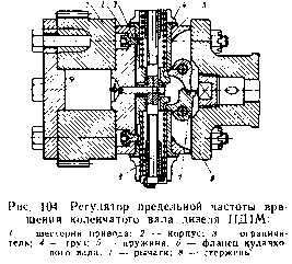 38. Система управления дизелем ПД1М