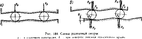56. Опорно-возвращающие устройства