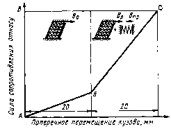 56. Опорно-возвращающие устройства