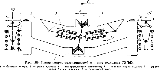 56. Опорно-возвращающие устройства