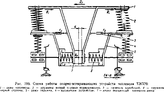 56. Опорно-возвращающие устройства