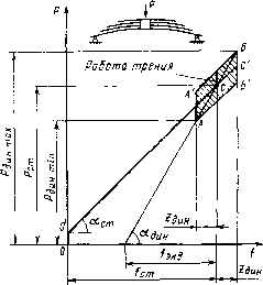 57. Рессорное подвешивание