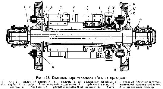 58. Колесные пары