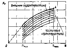 17. Технико-экономические характеристики тепловозных двигателей