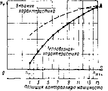 17. Технико-экономические характеристики тепловозных двигателей