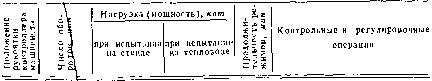 2. ��������� <a href=