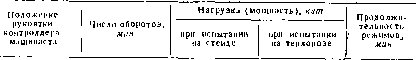 2. ��������� <a href=