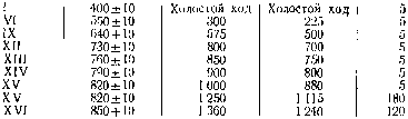 2. ��������� <a href=