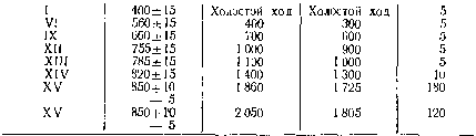 2. ��������� <a href=