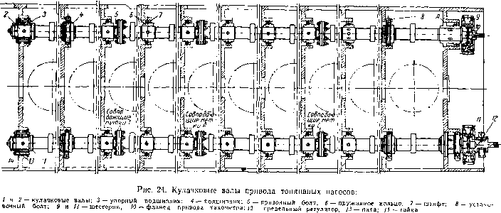 11. Привод топливных насосов