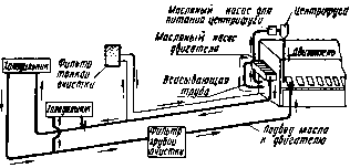 ������� ������ <a href=