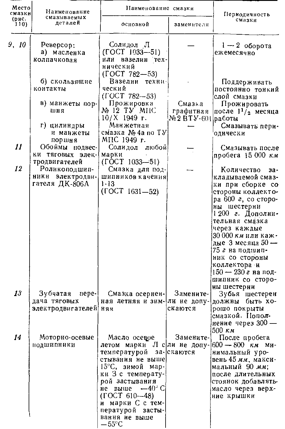 Подготовка тепловоза к работе