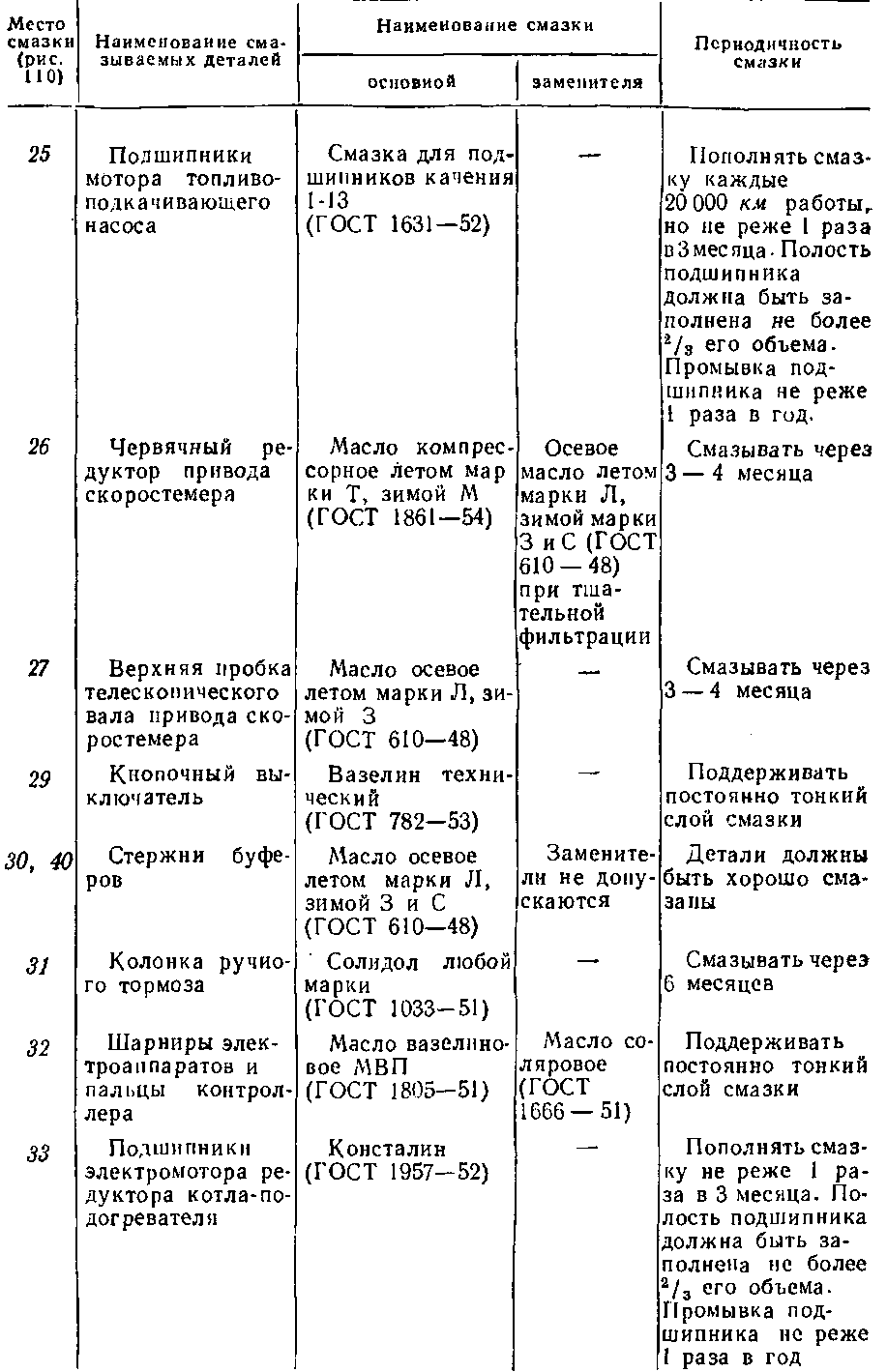 Подготовка тепловоза к работе
