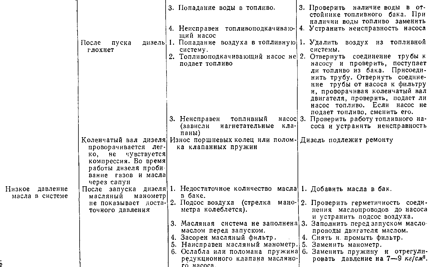 Осмотр тепловоза после работы